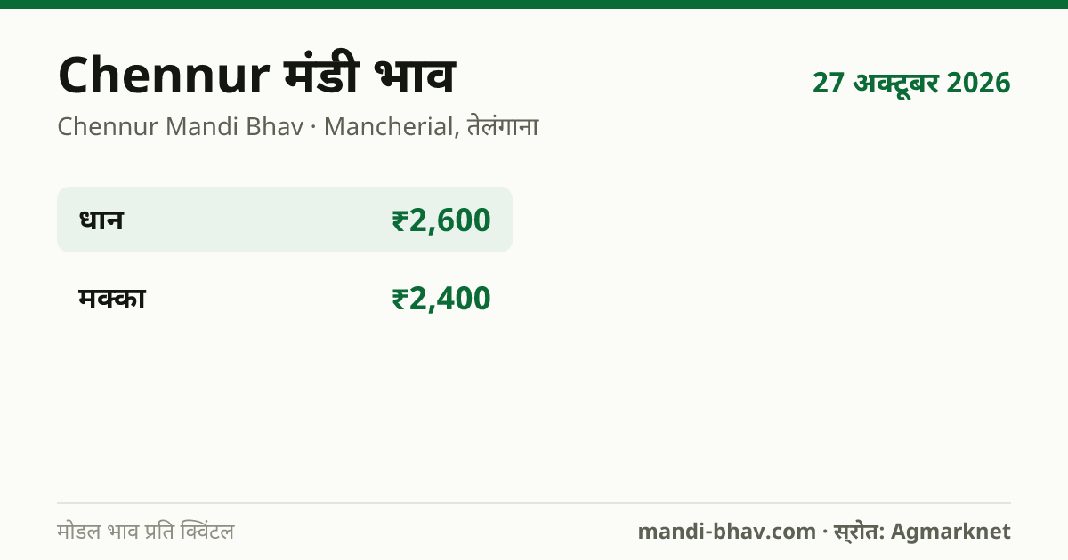 Chennur मंडी भाव 27 अक्टूबर 2026: फसलवार मोडल रेट प्रति क्विंटल