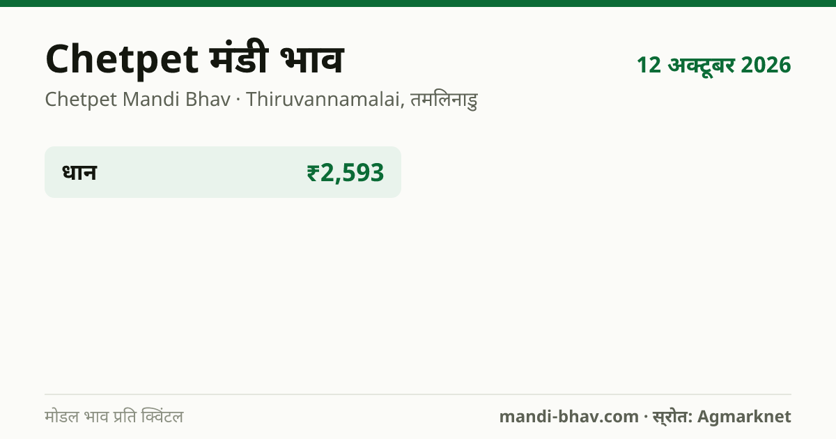 Chetpet मंडी भाव 12 अक्टूबर 2026: फसलवार मोडल रेट प्रति क्विंटल