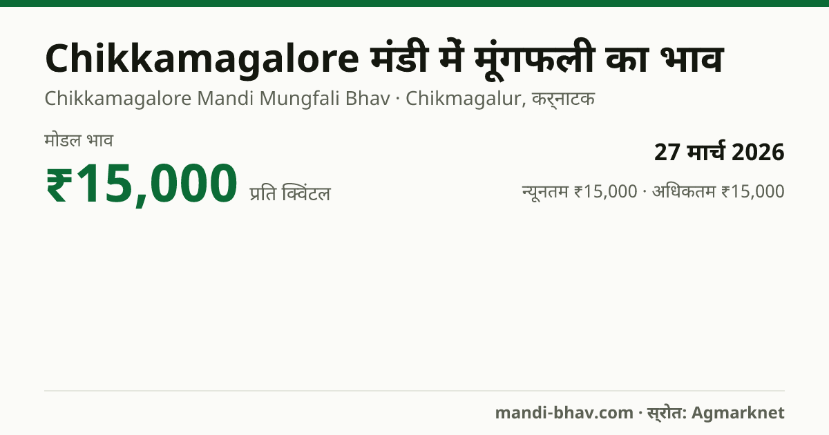 Chikkamagalore मंडी में मूंगफली का भाव 27 मार्च 2026: मोडल ₹15,000 प्रति क्विंटल, भाव के रुझान का चार्ट