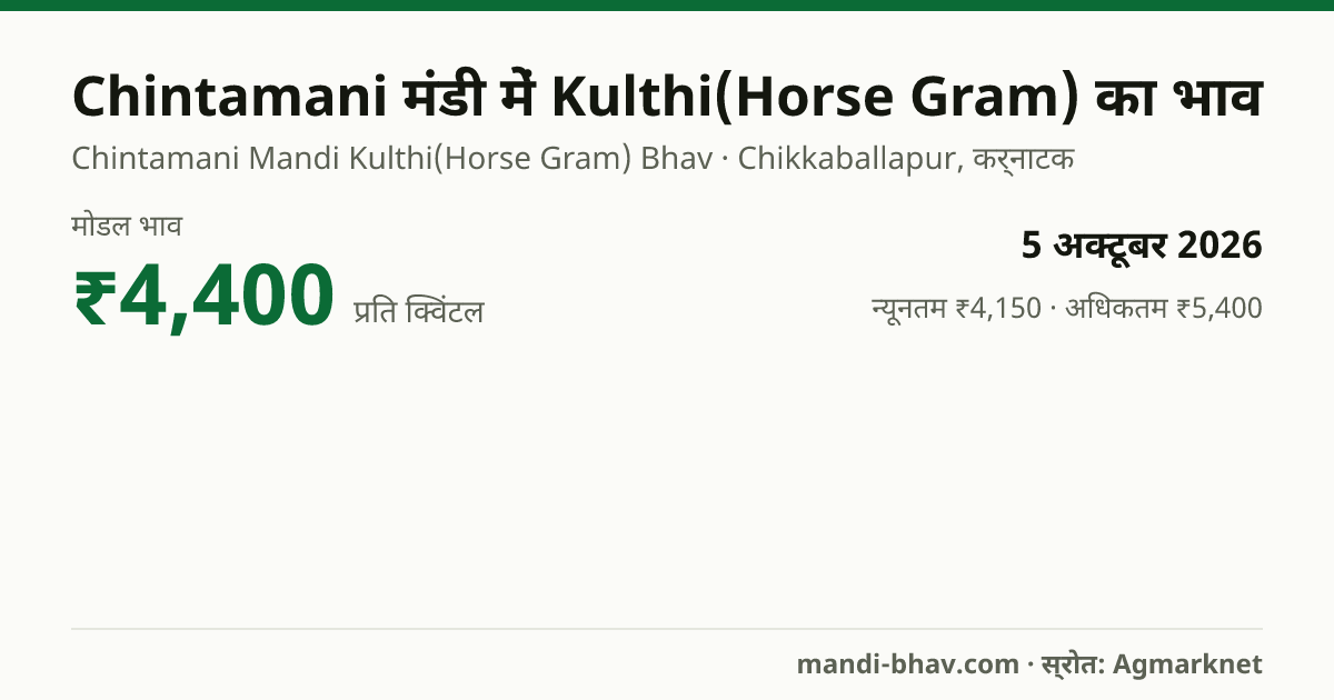 Chintamani मंडी में Kulthi(Horse Gram) का भाव 5 अक्टूबर 2026: मोडल ₹4,400 प्रति क्विंटल, भाव के रुझान का चार्ट