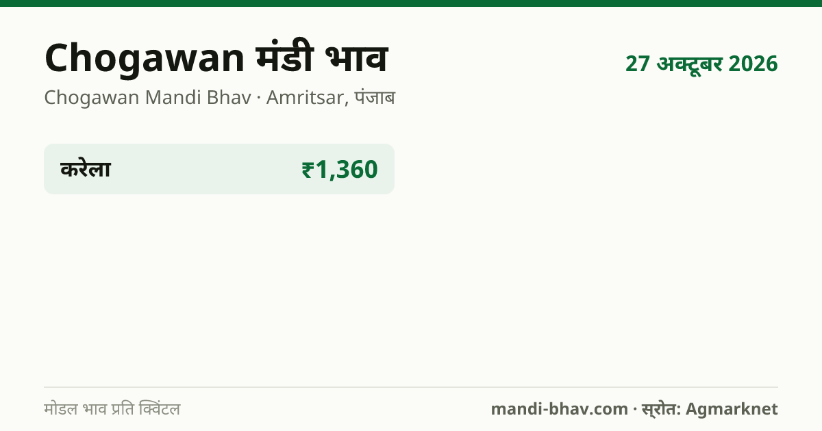Chogawan मंडी भाव 27 अक्टूबर 2026: फसलवार मोडल रेट प्रति क्विंटल