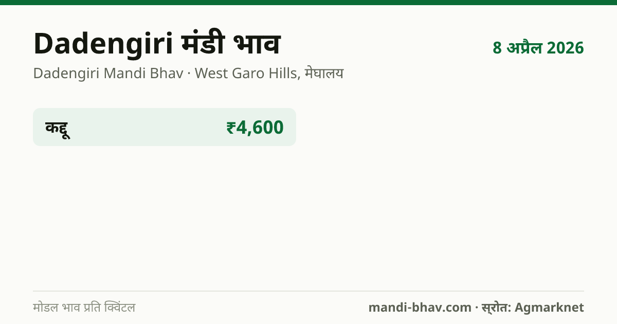 Dadengiri मंडी भाव 8 अप्रैल 2026: फसलवार मोडल रेट प्रति क्विंटल