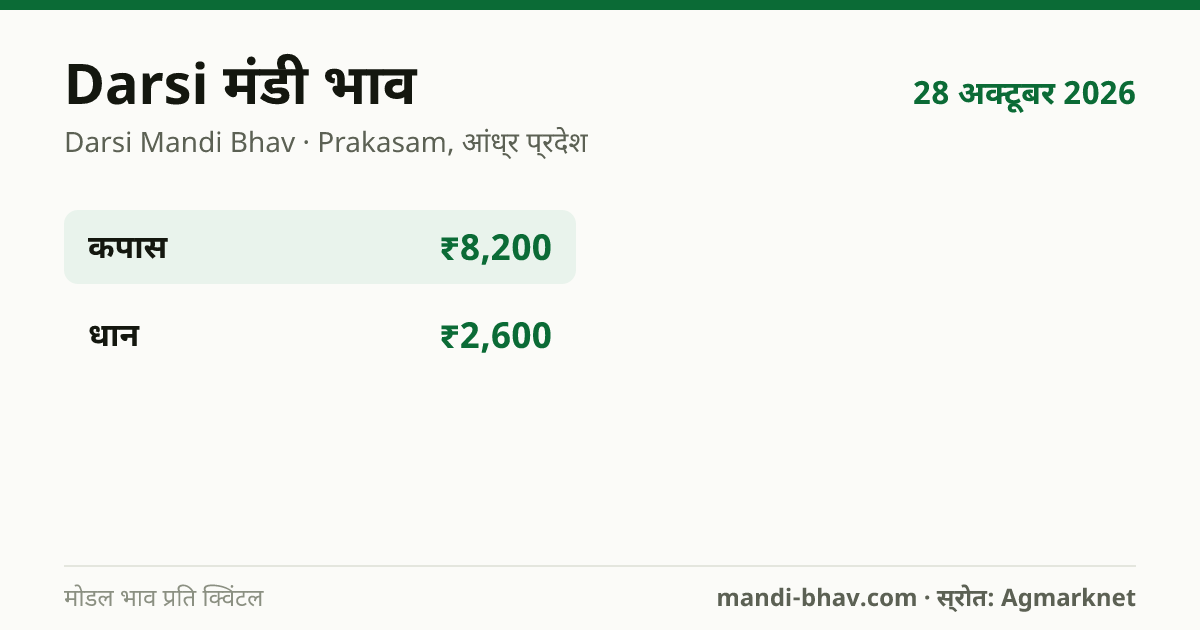 Darsi मंडी भाव 28 अक्टूबर 2026: फसलवार मोडल रेट प्रति क्विंटल