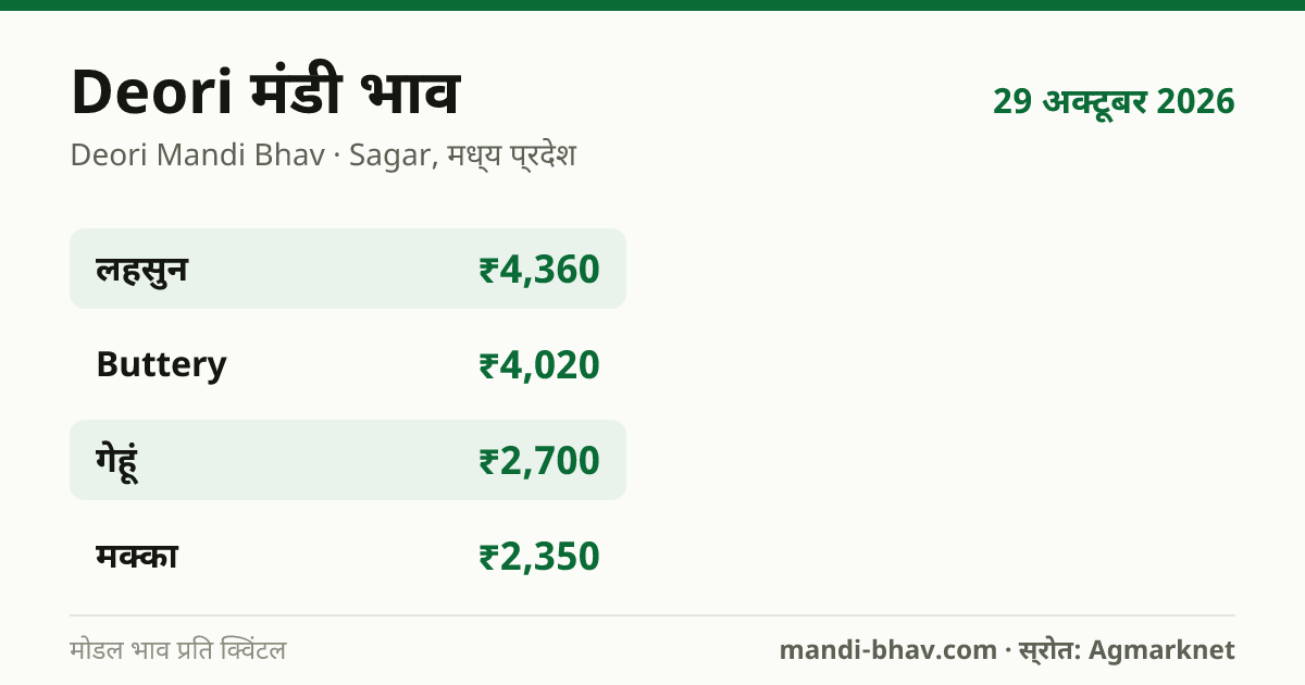 Deori मंडी भाव 29 अक्टूबर 2026: फसलवार मोडल रेट प्रति क्विंटल