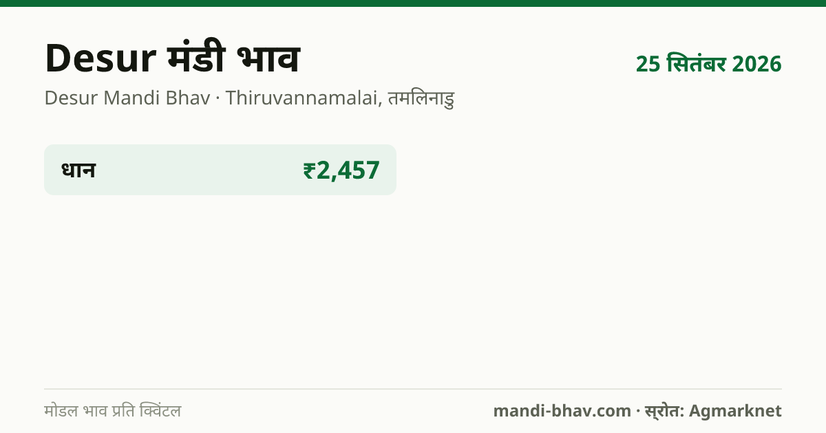 Desur मंडी भाव 25 सितंबर 2026: फसलवार मोडल रेट प्रति क्विंटल