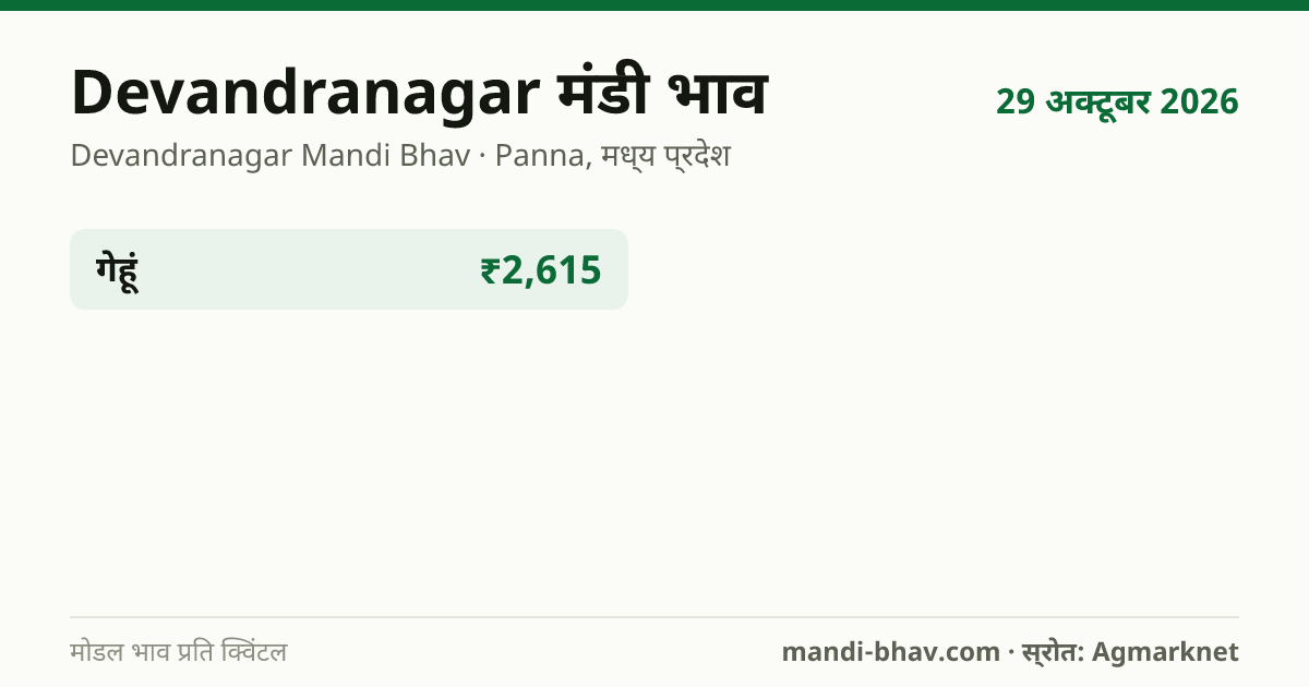 Devandranagar मंडी भाव 29 अक्टूबर 2026: फसलवार मोडल रेट प्रति क्विंटल
