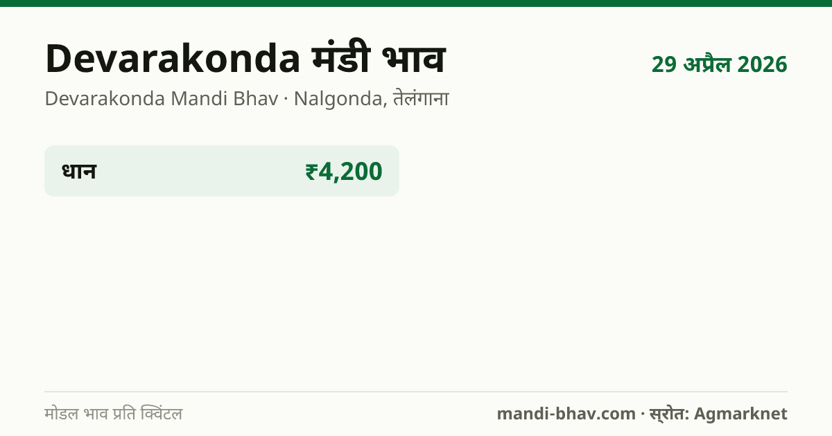 Devarakonda मंडी भाव 29 अप्रैल 2026: फसलवार मोडल रेट प्रति क्विंटल