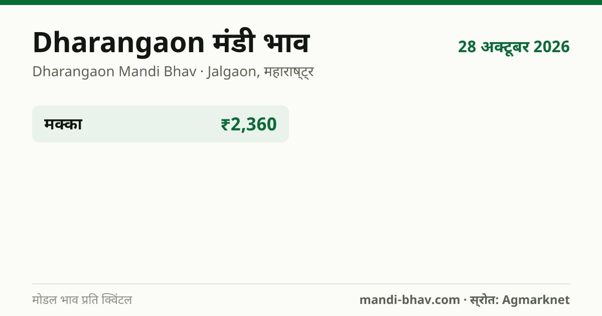 Dharangaon मंडी भाव 28 अक्टूबर 2026: फसलवार मोडल रेट प्रति क्विंटल