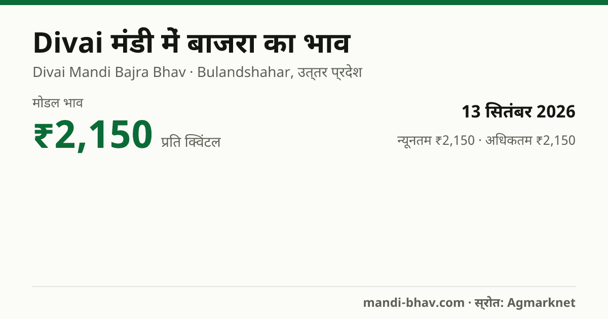 Divai मंडी में बाजरा का भाव 13 सितंबर 2026: मोडल ₹2,150 प्रति क्विंटल, भाव के रुझान का चार्ट
