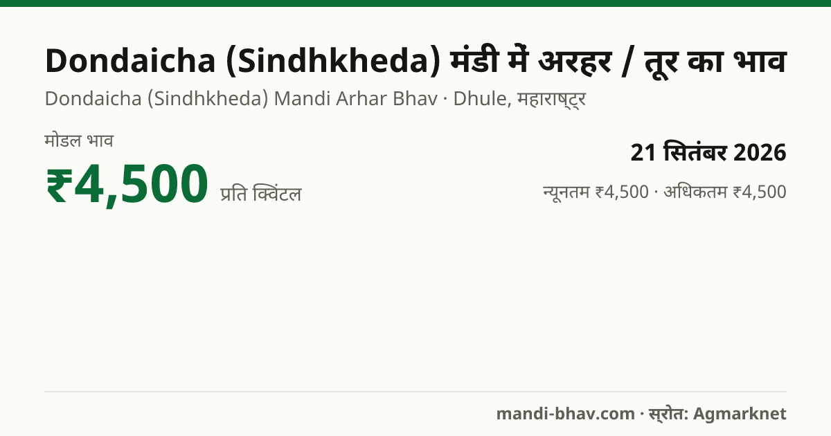 Dondaicha (Sindhkheda) मंडी में अरहर / तूर का भाव 21 सितंबर 2026: मोडल ₹4,500 प्रति क्विंटल, भाव के रुझान का चार्ट