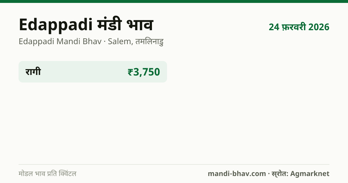 Edappadi मंडी भाव 24 फ़रवरी 2026: फसलवार मोडल रेट प्रति क्विंटल