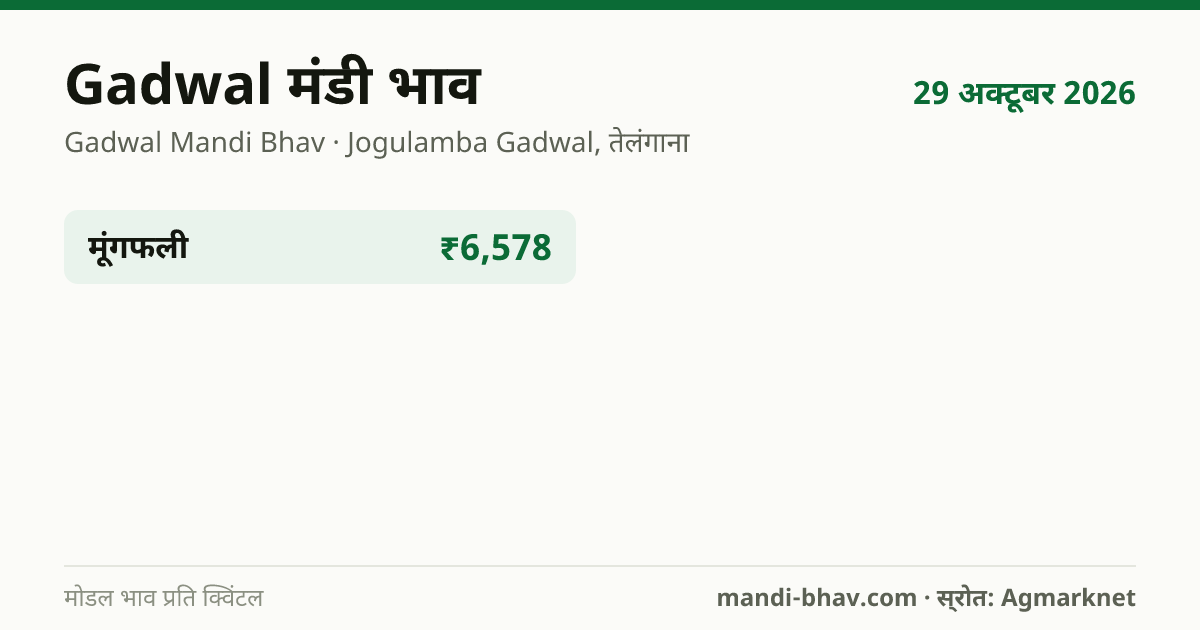 Gadwal मंडी भाव 29 अक्टूबर 2026: फसलवार मोडल रेट प्रति क्विंटल