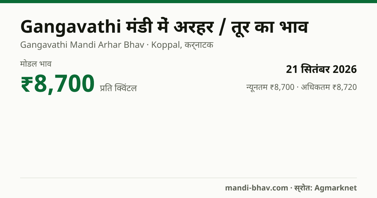 Gangavathi मंडी में अरहर / तूर का भाव 21 सितंबर 2026: मोडल ₹8,700 प्रति क्विंटल, भाव के रुझान का चार्ट