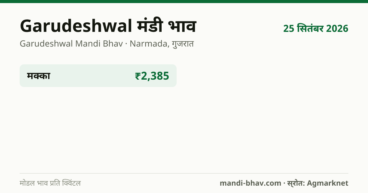 Garudeshwal मंडी भाव 25 सितंबर 2026: फसलवार मोडल रेट प्रति क्विंटल