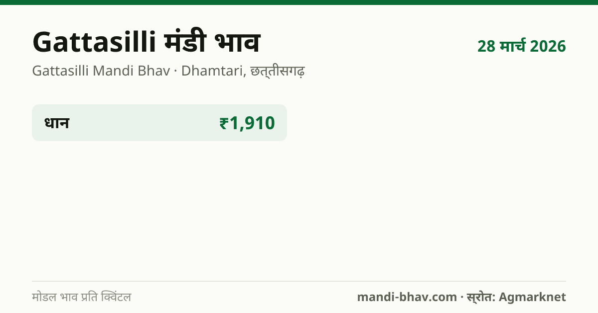 Gattasilli मंडी भाव 28 मार्च 2026: फसलवार मोडल रेट प्रति क्विंटल