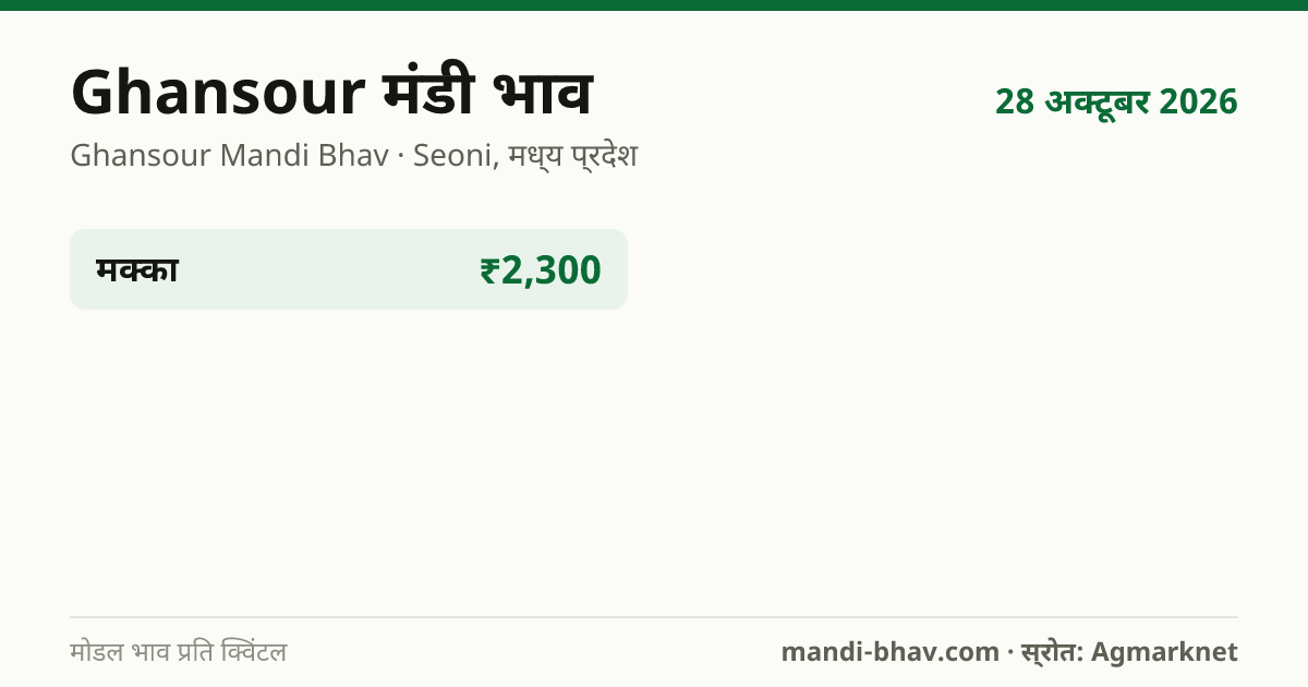 Ghansour मंडी भाव 28 अक्टूबर 2026: फसलवार मोडल रेट प्रति क्विंटल