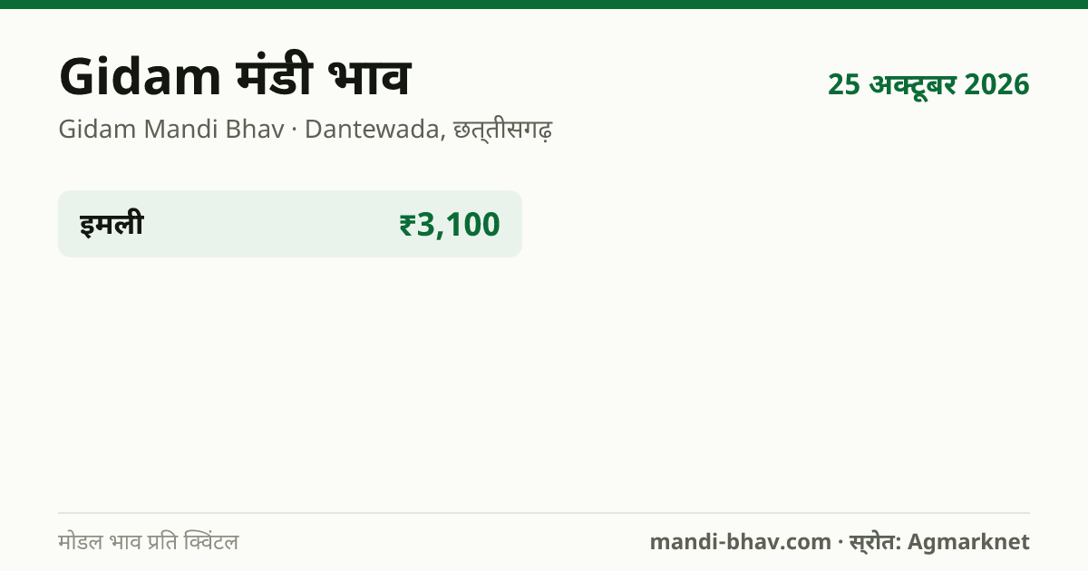Gidam मंडी भाव 25 अक्टूबर 2026: फसलवार मोडल रेट प्रति क्विंटल