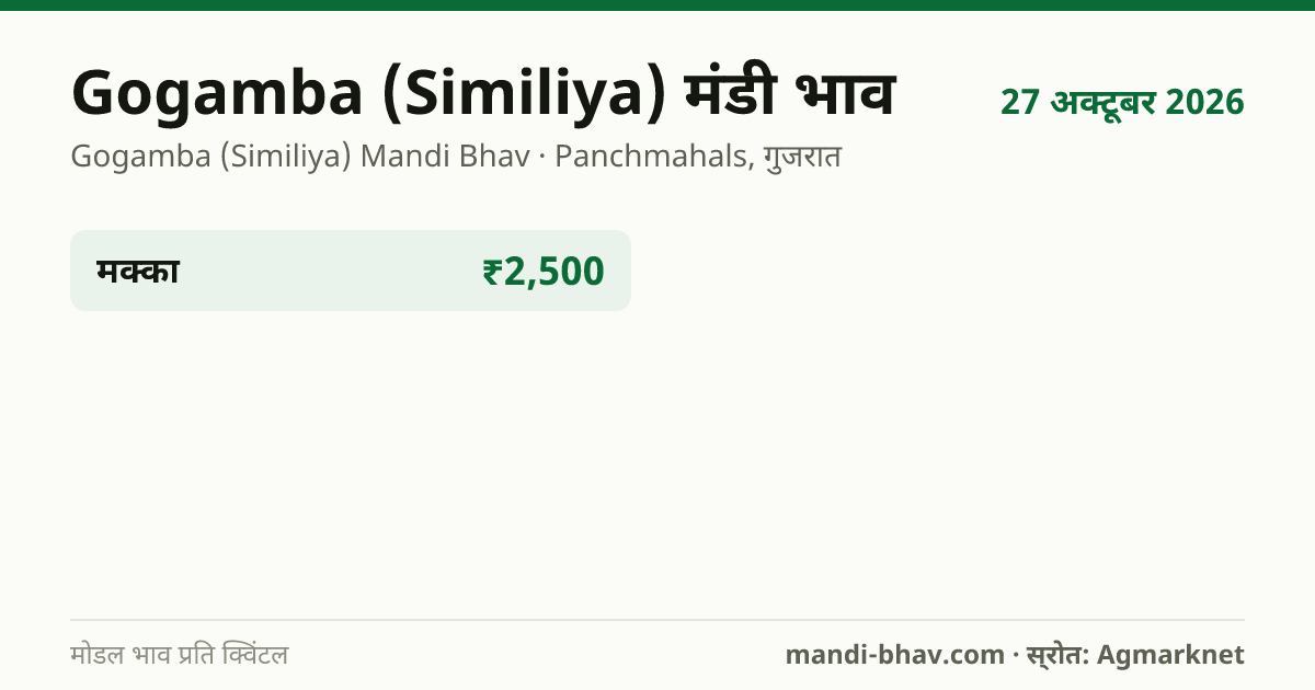 Gogamba (Similiya) मंडी भाव 27 अक्टूबर 2026: फसलवार मोडल रेट प्रति क्विंटल
