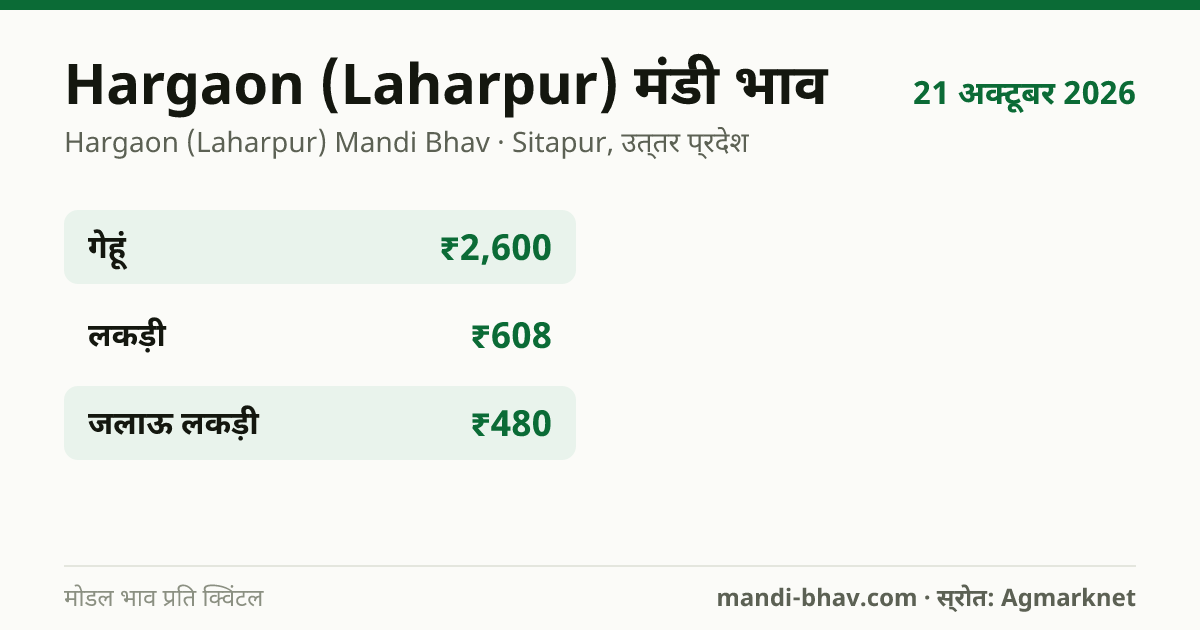 Hargaon (Laharpur) मंडी भाव 21 अक्टूबर 2026: फसलवार मोडल रेट प्रति क्विंटल