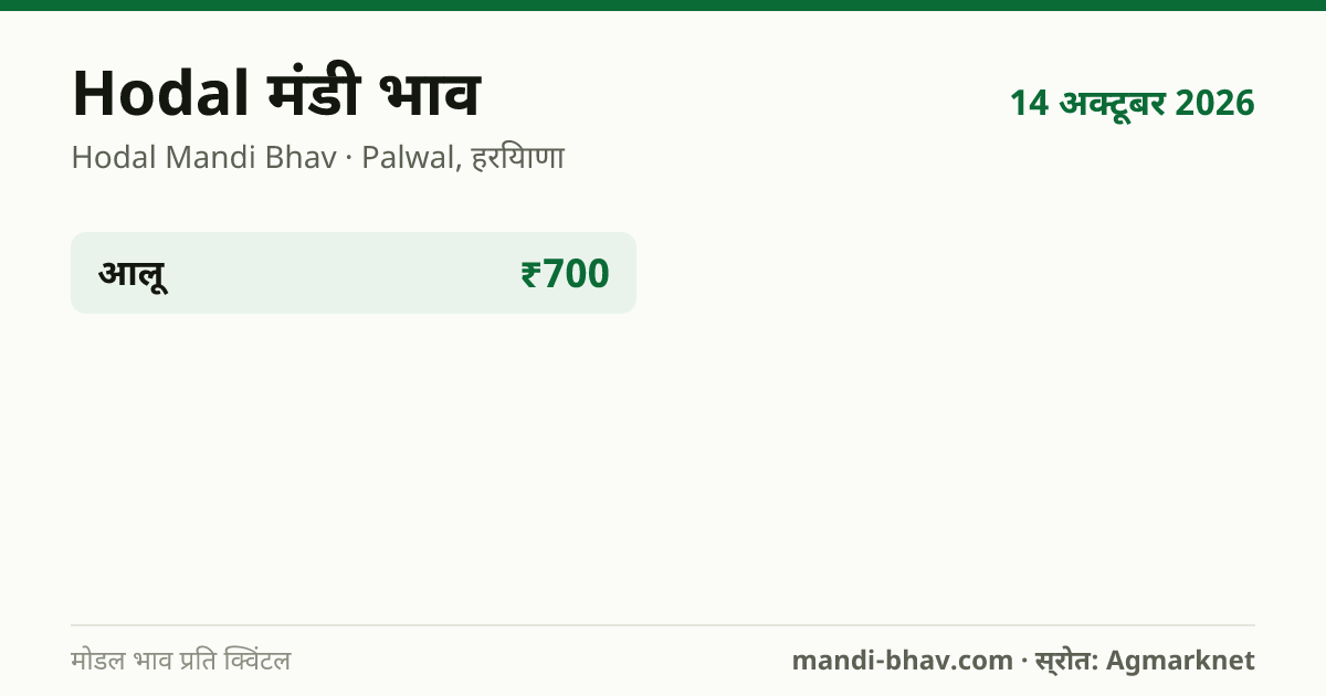 Hodal मंडी भाव 14 अक्टूबर 2026: फसलवार मोडल रेट प्रति क्विंटल