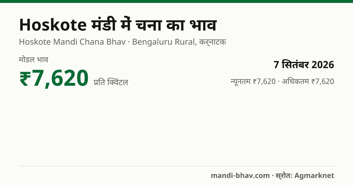 Hoskote मंडी में चना का भाव 7 सितंबर 2026: मोडल ₹7,620 प्रति क्विंटल, भाव के रुझान का चार्ट