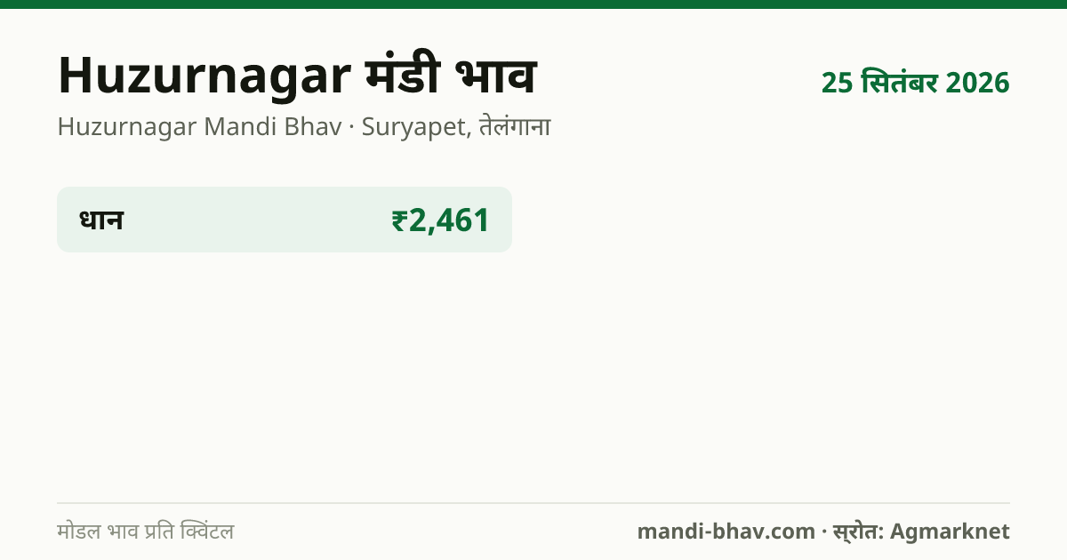 Huzurnagar मंडी भाव 25 सितंबर 2026: फसलवार मोडल रेट प्रति क्विंटल