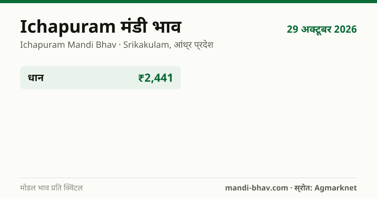 Ichapuram मंडी भाव 29 अक्टूबर 2026: फसलवार मोडल रेट प्रति क्विंटल