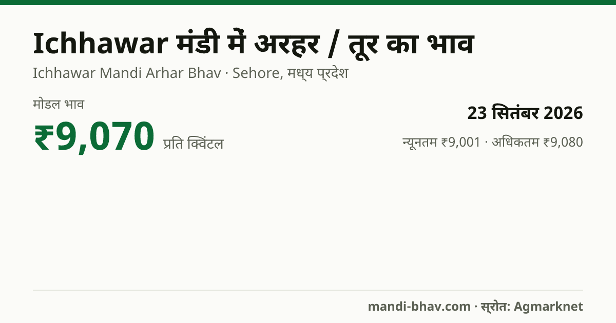 Ichhawar मंडी में अरहर / तूर का भाव 23 सितंबर 2026: मोडल ₹9,070 प्रति क्विंटल, भाव के रुझान का चार्ट