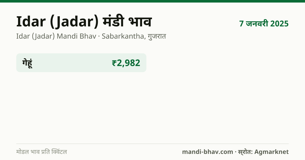 Idar (Jadar) मंडी भाव 7 जनवरी 2025: फसलवार मोडल रेट प्रति क्विंटल