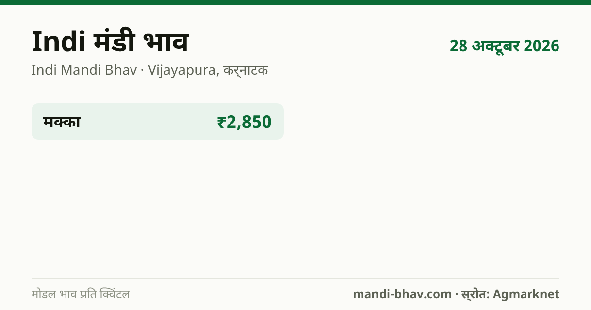 Indi मंडी भाव 28 अक्टूबर 2026: फसलवार मोडल रेट प्रति क्विंटल