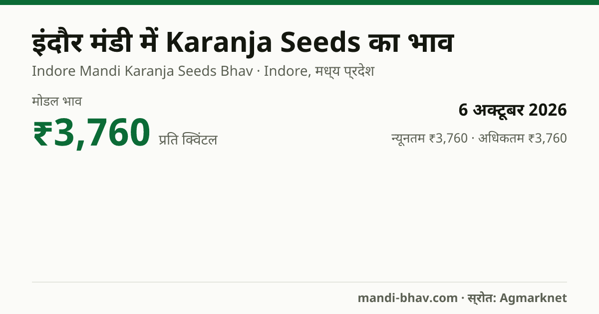 इंदौर मंडी में Karanja Seeds का भाव 6 अक्टूबर 2026: मोडल ₹3,760 प्रति क्विंटल, भाव के रुझान का चार्ट