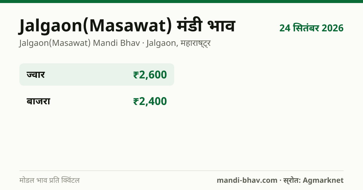 Jalgaon(Masawat) मंडी भाव 24 सितंबर 2026: फसलवार मोडल रेट प्रति क्विंटल