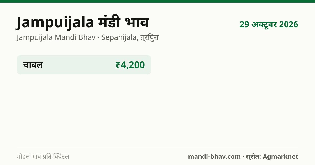 Jampuijala मंडी भाव 29 अक्टूबर 2026: फसलवार मोडल रेट प्रति क्विंटल