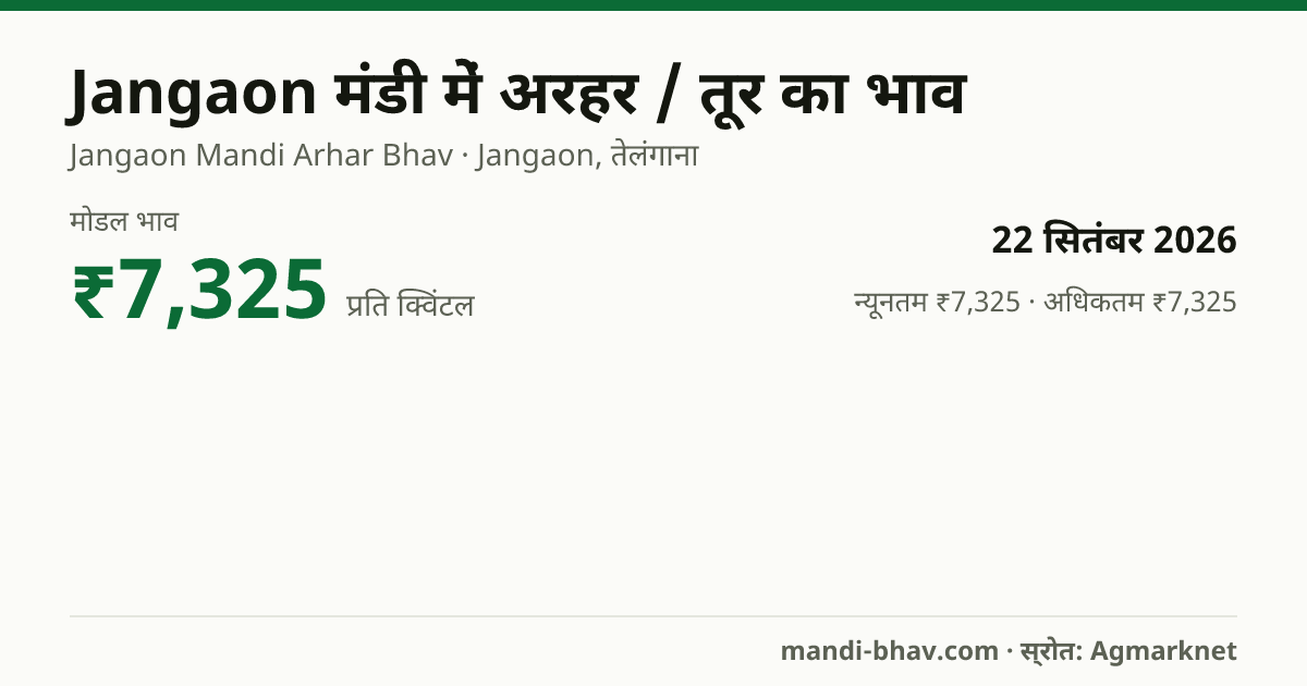 Jangaon मंडी में अरहर / तूर का भाव 22 सितंबर 2026: मोडल ₹7,325 प्रति क्विंटल, भाव के रुझान का चार्ट