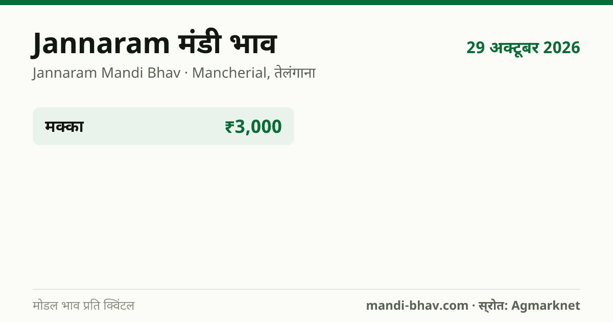 Jannaram मंडी भाव 29 अक्टूबर 2026: फसलवार मोडल रेट प्रति क्विंटल