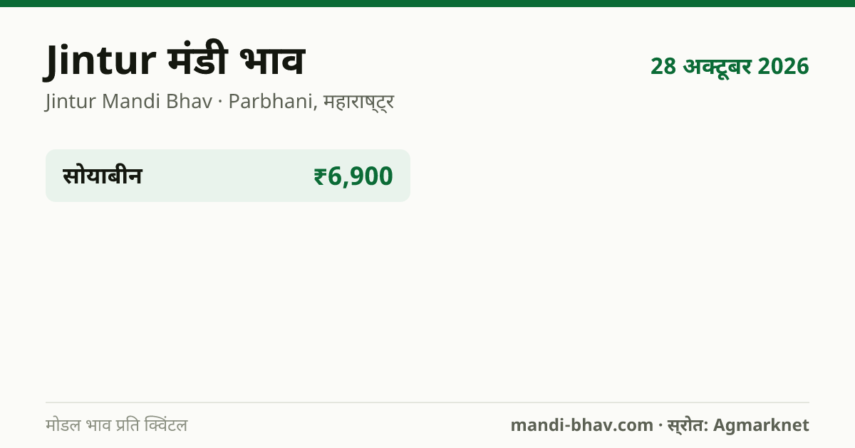 Jintur मंडी भाव 28 अक्टूबर 2026: फसलवार मोडल रेट प्रति क्विंटल