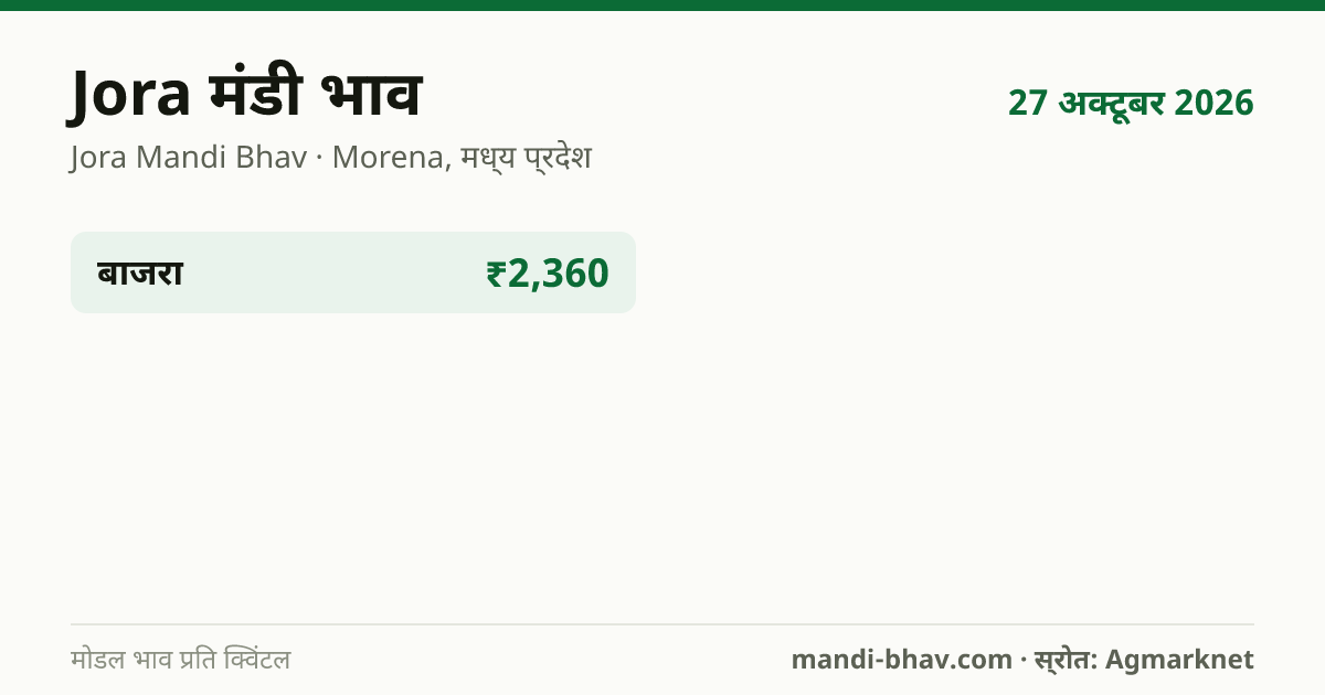 Jora मंडी भाव 27 अक्टूबर 2026: फसलवार मोडल रेट प्रति क्विंटल