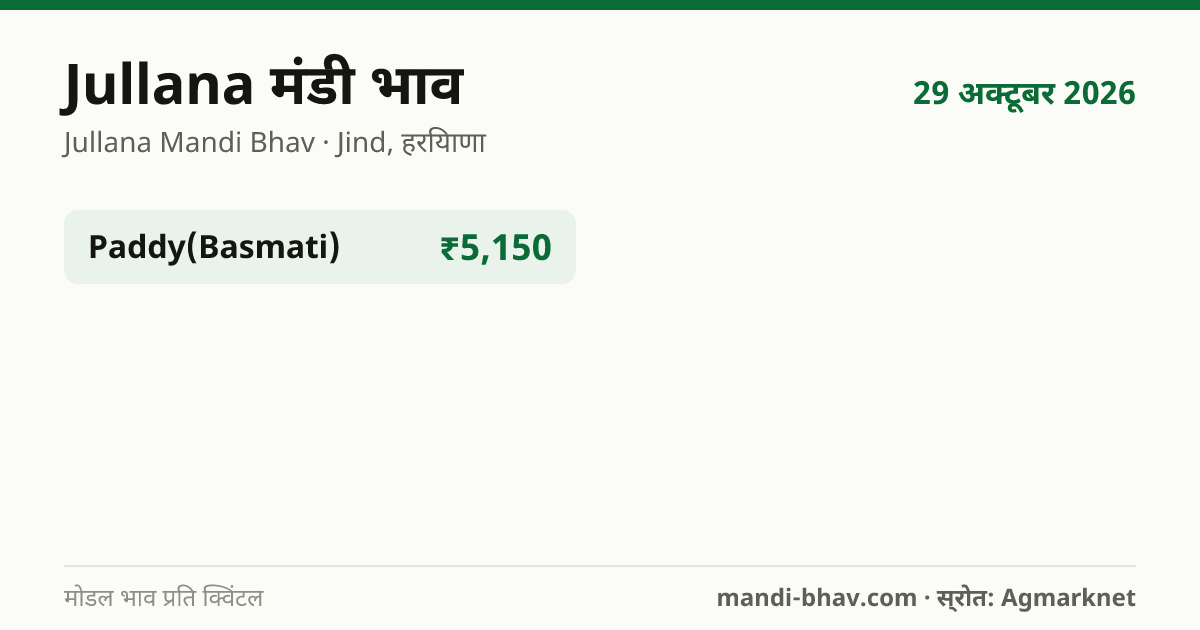 Jullana मंडी भाव 29 अक्टूबर 2026: फसलवार मोडल रेट प्रति क्विंटल