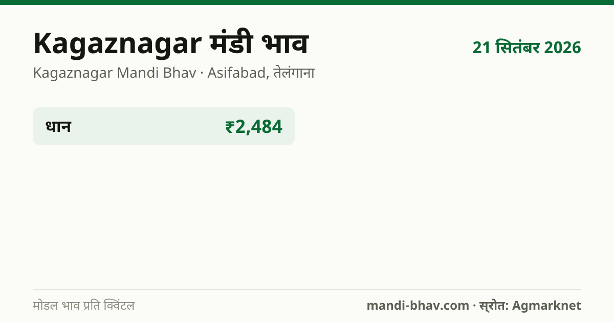 Kagaznagar मंडी भाव 21 सितंबर 2026: फसलवार मोडल रेट प्रति क्विंटल