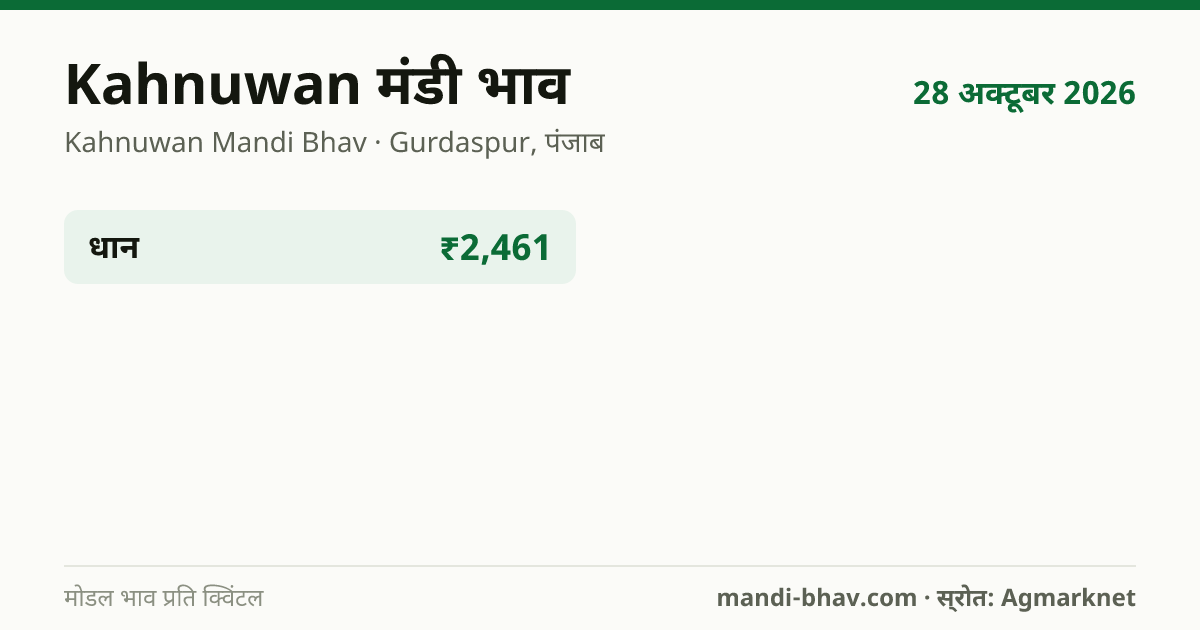 Kahnuwan मंडी भाव 28 अक्टूबर 2026: फसलवार मोडल रेट प्रति क्विंटल