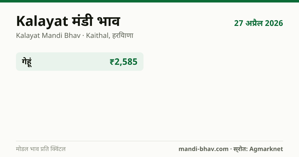 Kalayat मंडी भाव 27 अप्रैल 2026: फसलवार मोडल रेट प्रति क्विंटल