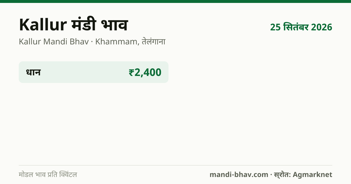 Kallur मंडी भाव 25 सितंबर 2026: फसलवार मोडल रेट प्रति क्विंटल