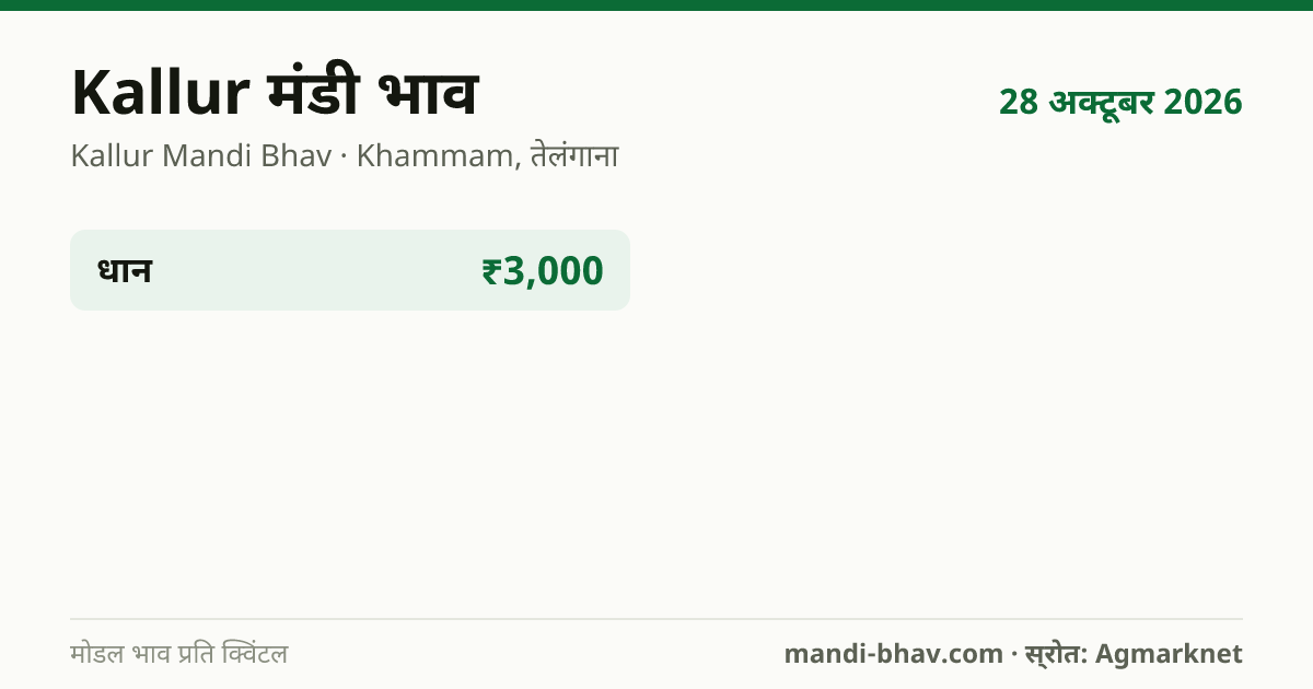 Kallur मंडी भाव 28 अक्टूबर 2026: फसलवार मोडल रेट प्रति क्विंटल