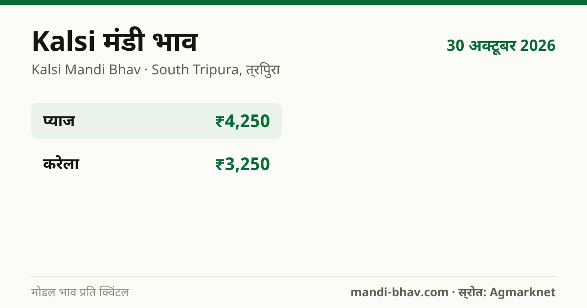Kalsi मंडी भाव 30 अक्टूबर 2026: फसलवार मोडल रेट प्रति क्विंटल
