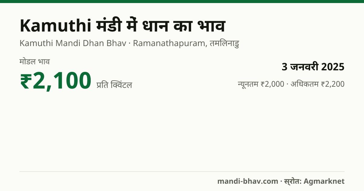 Kamuthi मंडी में धान का भाव 3 जनवरी 2025: मोडल ₹2,100 प्रति क्विंटल, भाव के रुझान का चार्ट