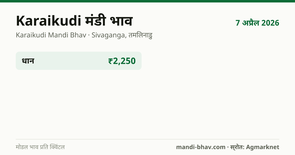 Karaikudi मंडी भाव 7 अप्रैल 2026: फसलवार मोडल रेट प्रति क्विंटल