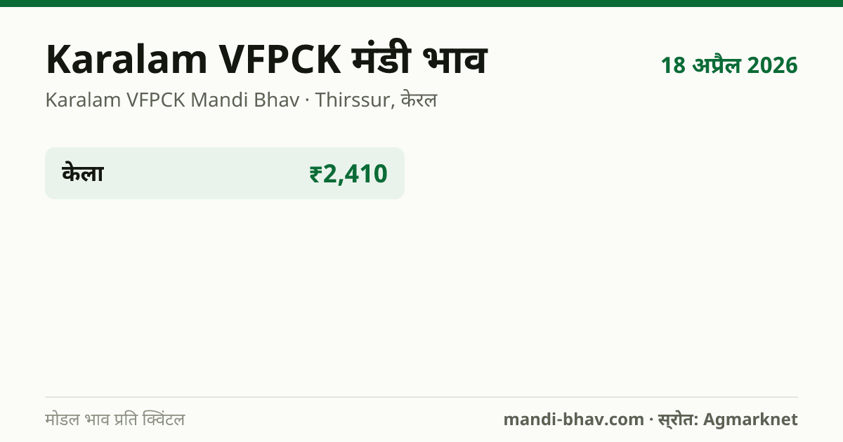 Karalam VFPCK मंडी भाव 18 अप्रैल 2026: फसलवार मोडल रेट प्रति क्विंटल