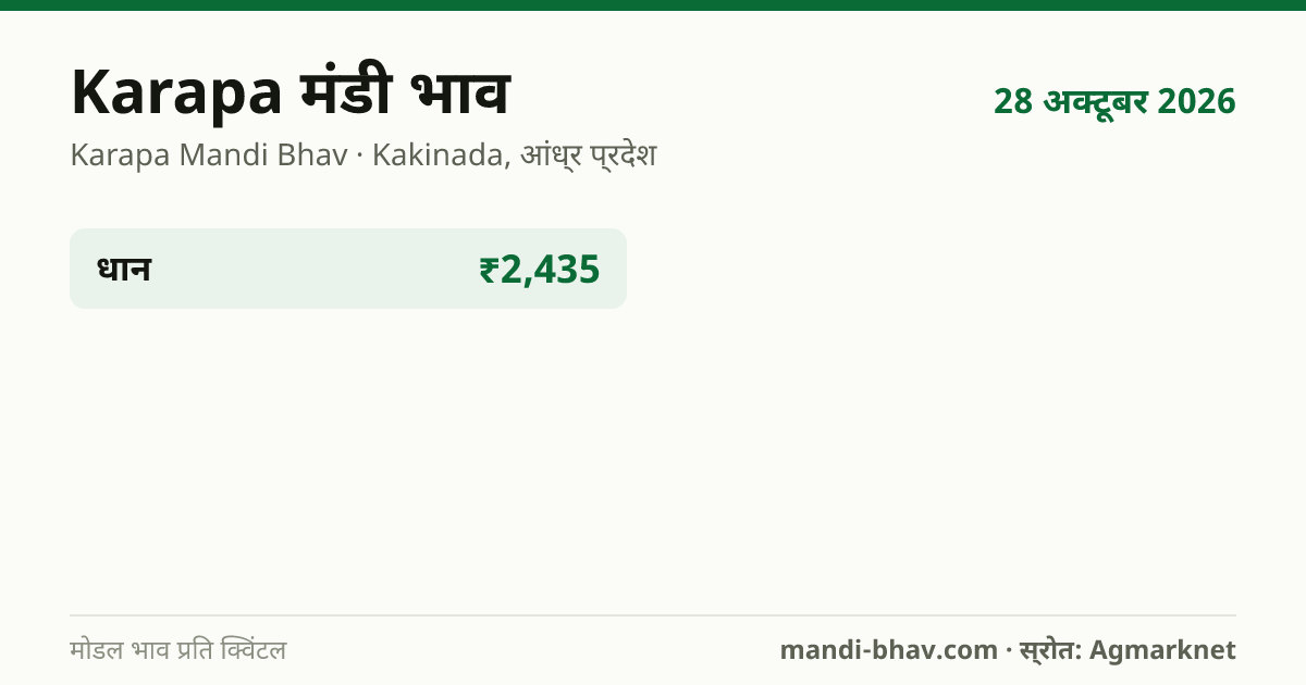 Karapa मंडी भाव 28 अक्टूबर 2026: फसलवार मोडल रेट प्रति क्विंटल