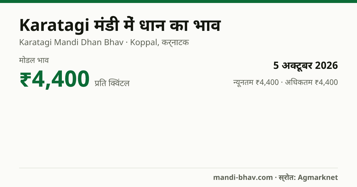 Karatagi मंडी में धान का भाव 5 अक्टूबर 2026: मोडल ₹4,400 प्रति क्विंटल, भाव के रुझान का चार्ट