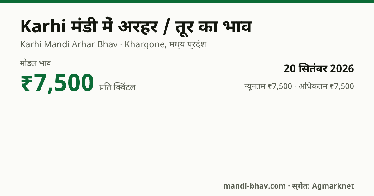 Karhi मंडी में अरहर / तूर का भाव 20 सितंबर 2026: मोडल ₹7,500 प्रति क्विंटल, भाव के रुझान का चार्ट